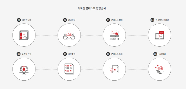 아시아디자인플랫폼 디자인 콘테스트 진행순서./사진제공=부산디자인진흥원