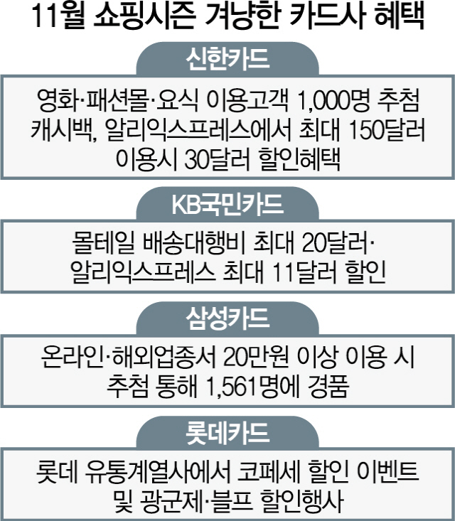 0715A13 11월 쇼핑시즌 겨냥한 카드사 혜택