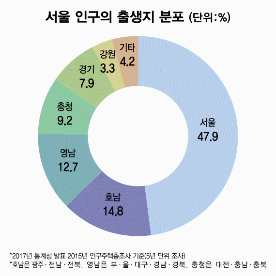 김종인 ‘호남’·홍준표 ‘영남’…선거 필승전략 누가 맞나?