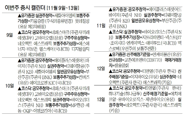 [이번주 증시 캘린더]교촌에프앤비 12일 상장...네패스아크·하나기술 등 공모주 청약