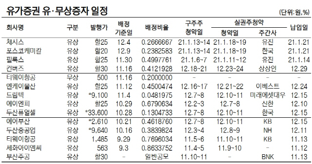 유가 유무상증자일정