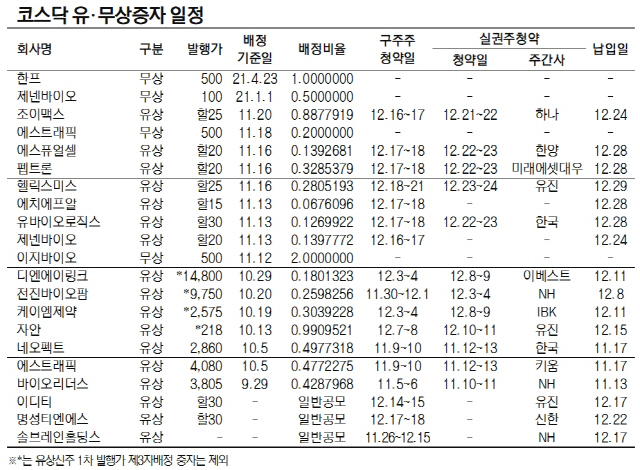 코스닥 유무상증자일정