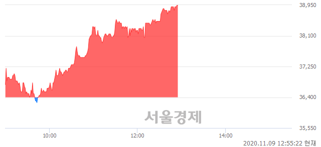 <코>멕아이씨에스, 전일 대비 7.01% 상승.. 일일회전율은 2.15% 기록