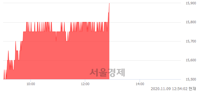 <유>현대로템, 3.25% 오르며 체결강도 강세 지속(136%)