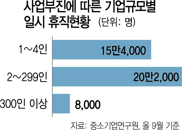 1015A18 사업부진 휴직