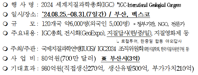 제37차 세계지질과학총회(IGC 2024) 개요./사진제공=부산시