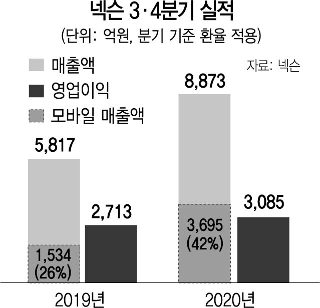 1115A14 넥슨