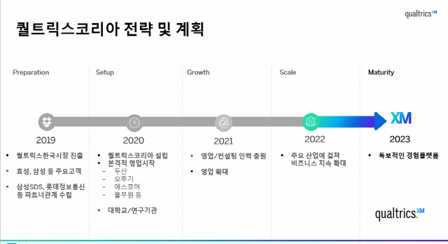 쿠퀄트릭스코리아의 향후 계획 /사진제공=퀄트릭스코리아