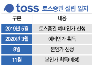 '한국판 로빈후드' 토스증권 온다