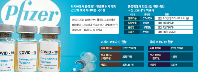 “국내엔 코로나19 환자가 부족하다”...코로나19 치료제 임상 ‘동유럽행 러시’