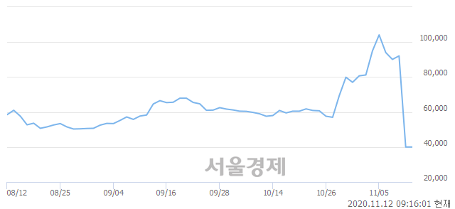 <코>이지바이오, 매도잔량 367% 급증