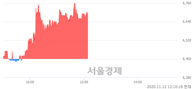 <유>STX엔진, 매도잔량 373% 급증