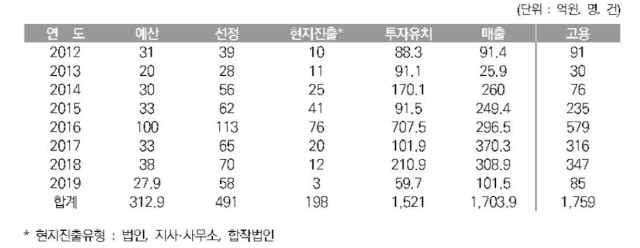 사진제공=중기부