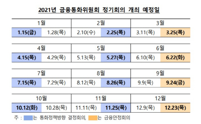 한은 금통위 정기회의 개최 일정 /사진제공=한은