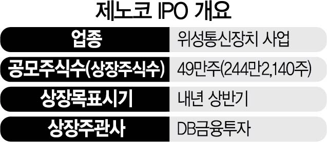 [시그널]'우주개발 새 시대 주역 되자' 제노코, 2년만에 IPO 재도전