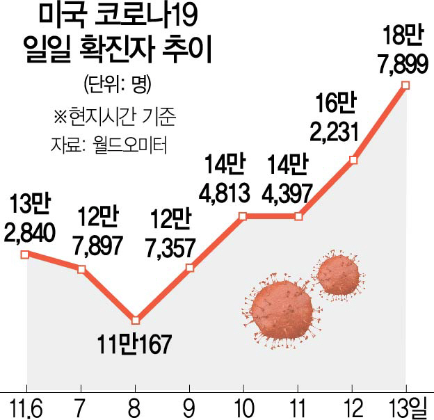 1615A02 미국 코로나19