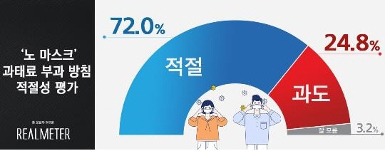 리얼미터 제공