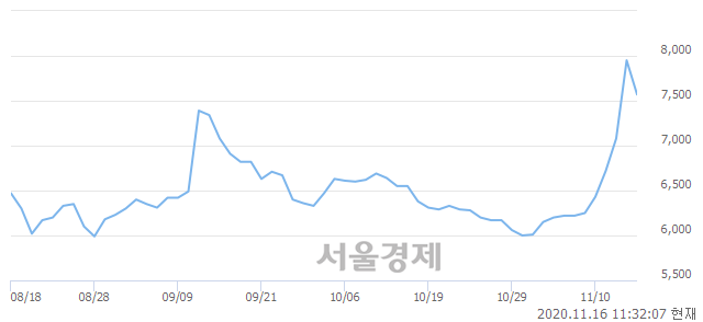 <코>토비스, 매도잔량 1547% 급증