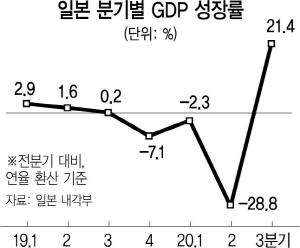 1715A12 일본분기별