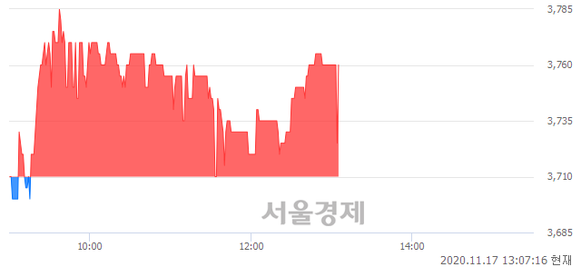 <코>포메탈, 매수잔량 914% 급증