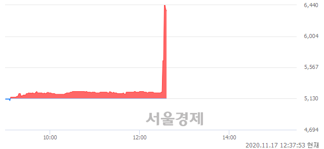 <유>삼화페인트, 매도잔량 385% 급증