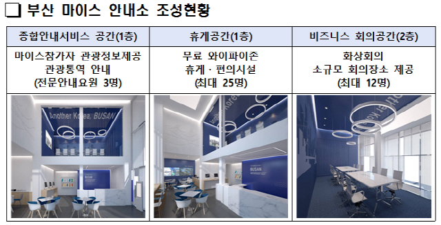 부산 마이스 안내소 조성현황./사진제공=부산시