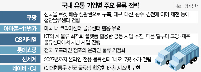 1815A17 국내 유통 기업별 주요 물류 전략