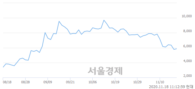 <코>앤디포스, 매도잔량 333% 급증