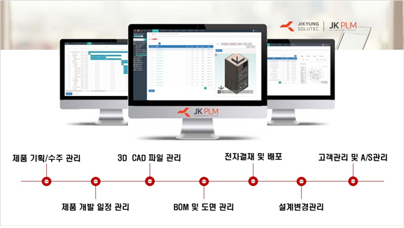 <사진 설명> 제품정보 관리시스템(PLM)의 주요 모듈