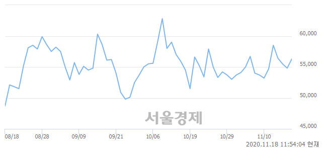 <코>삼천당제약, 3.10% 오르며 체결강도 강세 지속(127%)