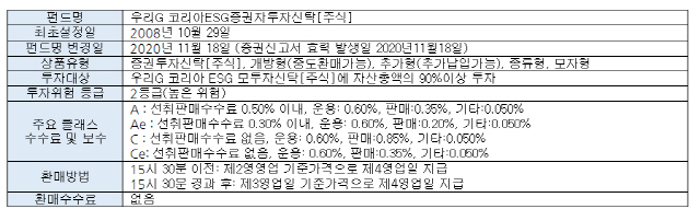 우리G코리아ESG펀드 개요./자료제공=우리글로벌자산운용