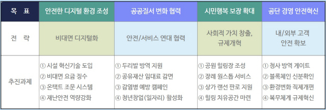 부산시설공단 뉴노멀 TF 4대 분야 16대 과제 체계도./사진제공=부산시설공단