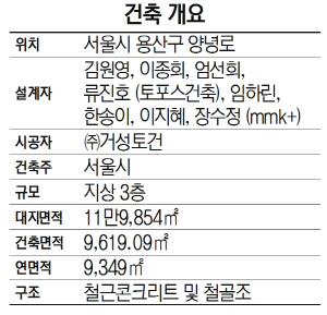 1915B6 건축개요-노들섬