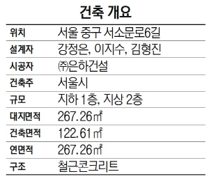 1915B6 건축개요-중림창고