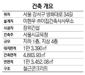 1915B6 건축개요-공항고