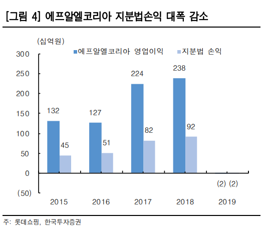 /자료=한국투자증권 리서치센터