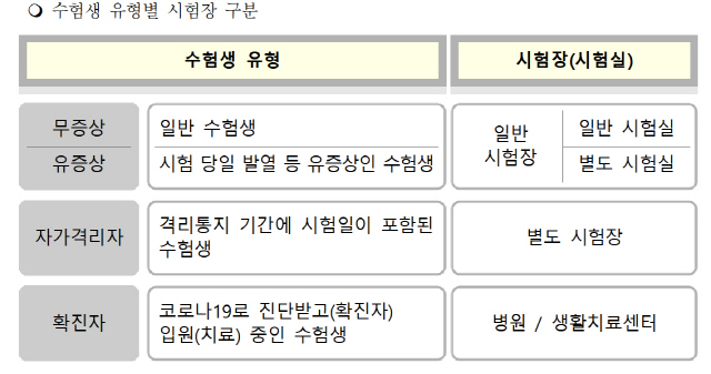 자료제공=서울시교육청