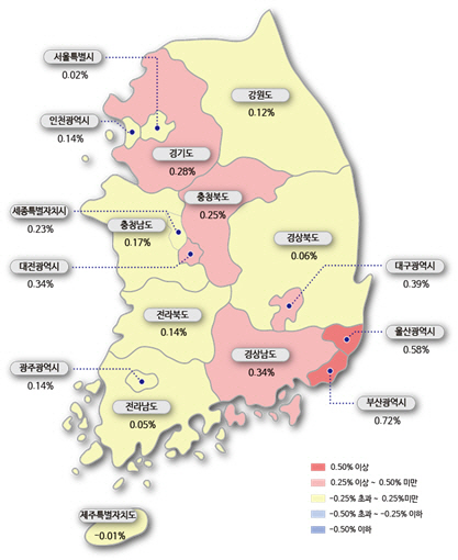 시도별 아파트 매매가격지수 변동률/한국감정원