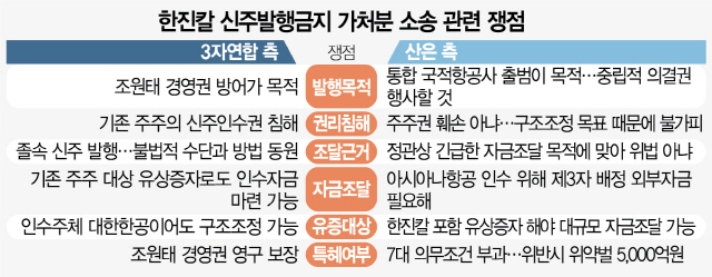 2015A05 한진칼 신주발행금지 가처분 소송 관련 쟁점