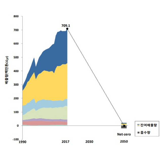 탄소중립 계획 및 달성방안 /사진제공=환경부