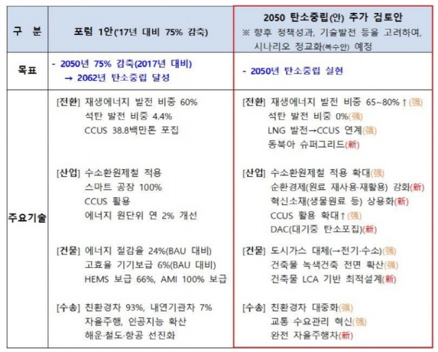 탄소중립 개념 및 달성방안 /사진제공=환경부