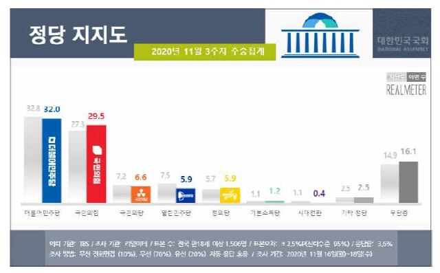 /자료제공=리얼미터