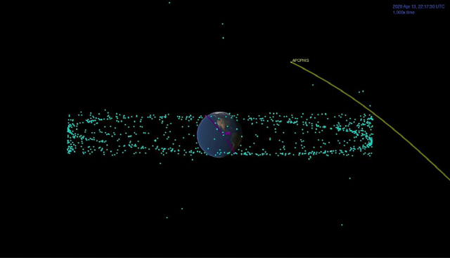 아포피스와 지구의 조우. 파란 점은 인공위성이다./NASA