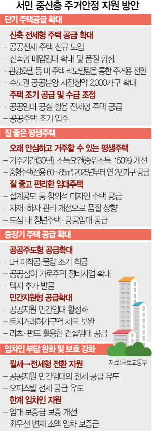 아파트 원하는데 서울엔 3,500가구뿐…빌라로 처방 ‘헛발질’[11·19 전세대책]