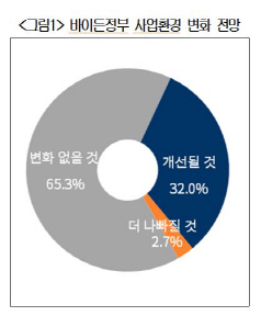 자료=대한상의