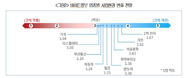 자료=대한상의