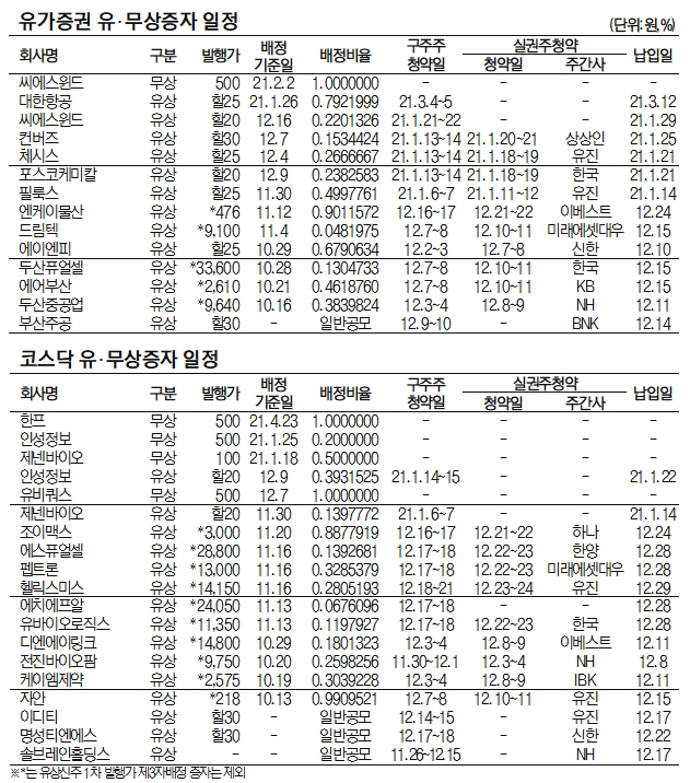 유·무상증자 일정