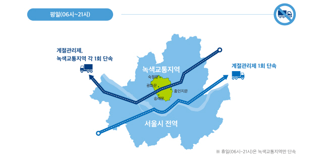 미세먼지 계절관리제 기간인 오는 12월부터 내년 3월까지 서울 전역에서 저공해 미조치 5등급 차량의 운행이 제한된다./사진제공=서울시