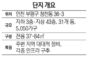 2415A19 단지개요-대림건설