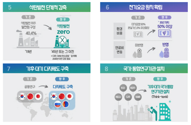 국가기후환경회의 중장기 국민정책제안 /자료제공=국가기후환경회의